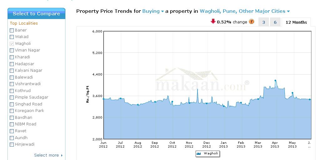 What Are The Latest Prices For Property On M Rs What Are The Latest Prices For Property On M Rs